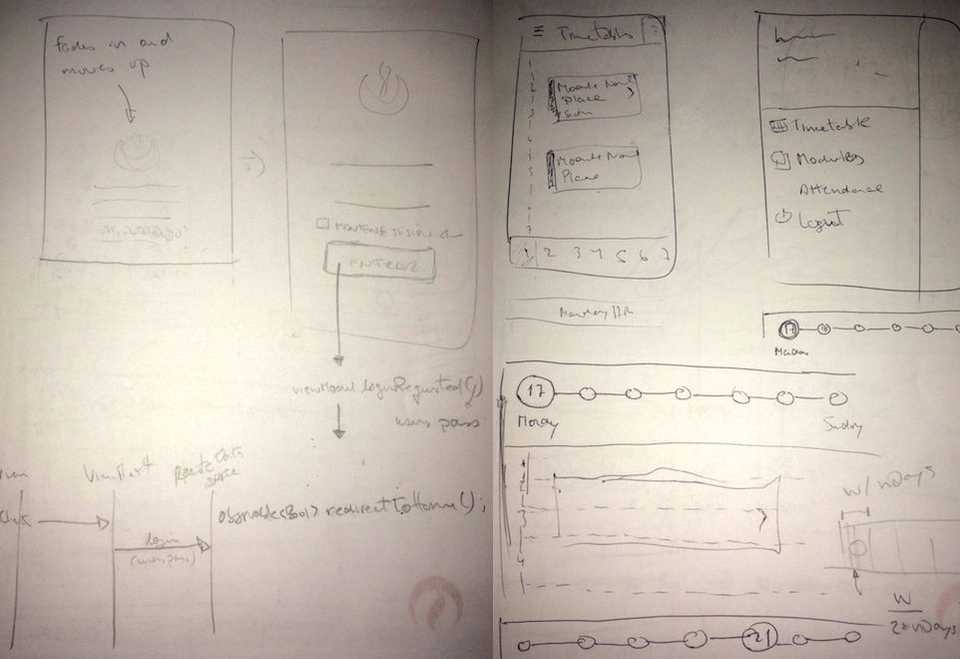 Messy hand drawings of the app design